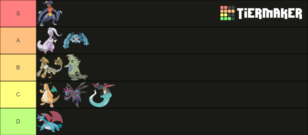 All 9 Pseudo Legendary Pokemon Tier List Tier List Community Rankings Tiermaker 8103