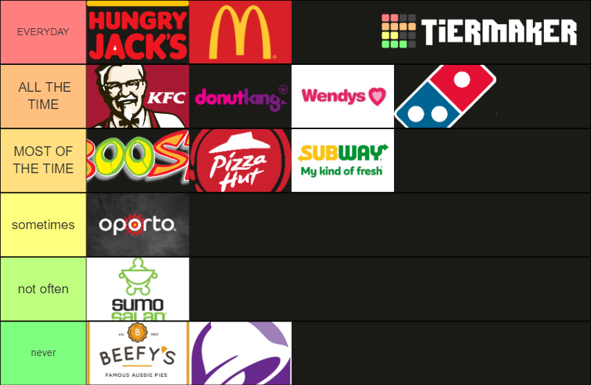 fast-food-australia-tier-list-community-rankings-tiermaker