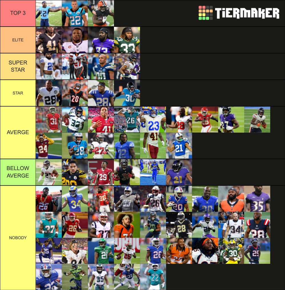 NFL Running Backs (2020-2021) Tier List (Community Rankings) - TierMaker