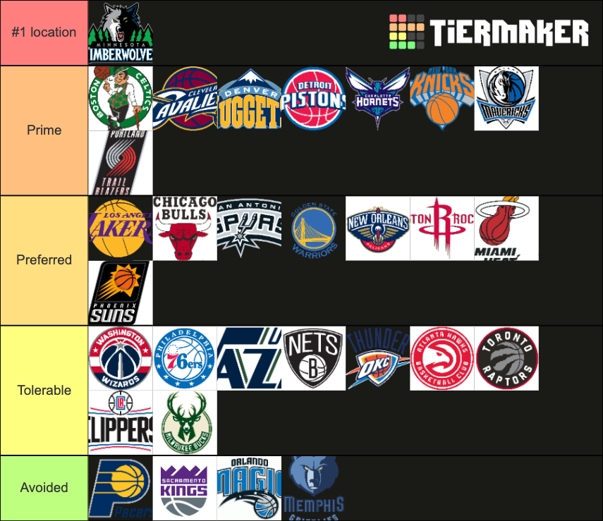 NBA Team Markets Tier List Rankings) TierMaker