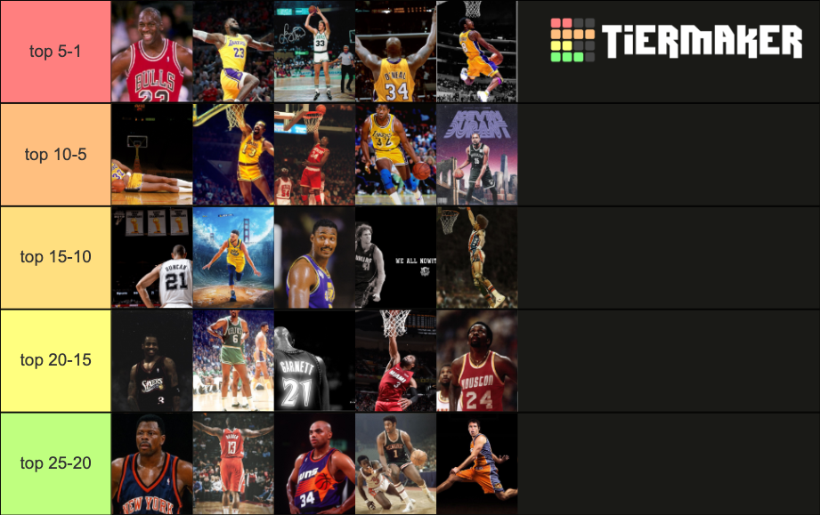 Create A Top 50 Nba Players All Time Tier List Tiermaker