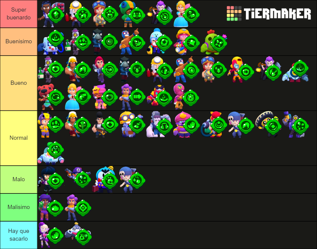 All Brawl Stars Gadgets (July/Surge Update) Tier List