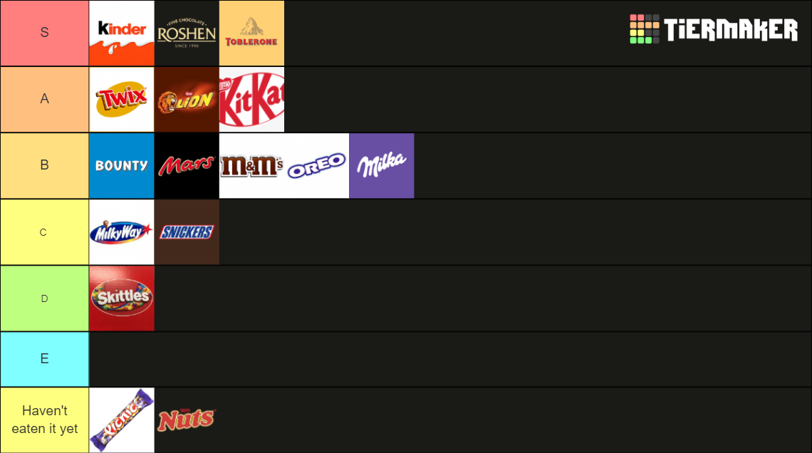 Chocolate Bars Tier List Rankings) TierMaker