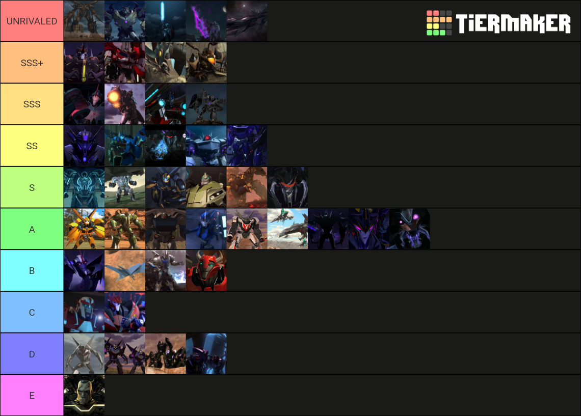 Strongest Transformers Prime Characters Tier List (community Rankings 