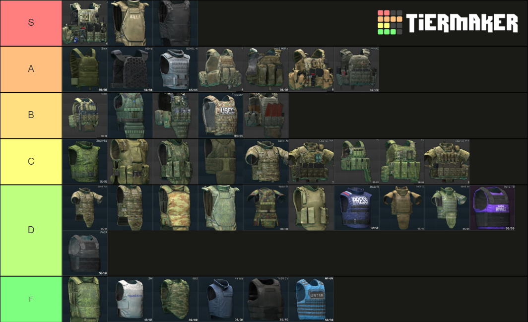 Tarkov, Armor Vests and Armored Rigs (12.12) Tier List (Community ...