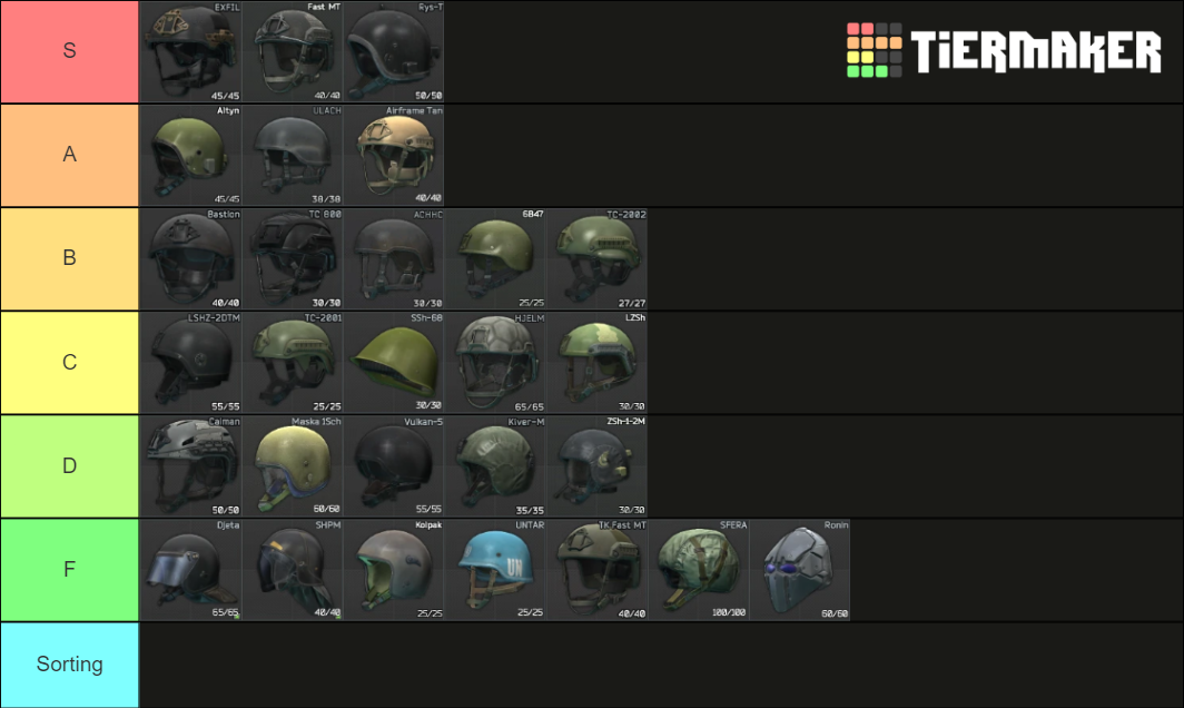 Tarkov Armor Vests And Armored Rigs 12 12 Tier List C