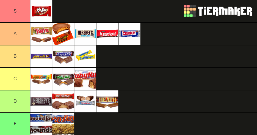 Candy Bars Tier List Rankings) TierMaker