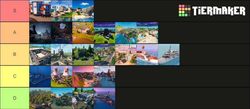 Fortnite Poi Tier List Community Rankings Tiermaker
