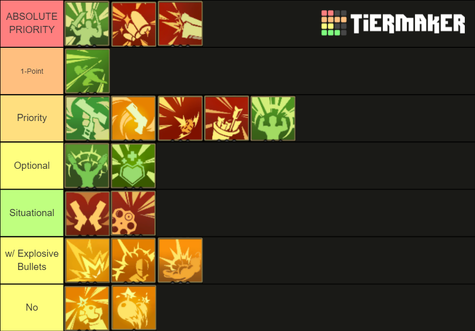 Gunfire Reborn Ascensions [Ao Bai] Tier List (Community Rankings ...