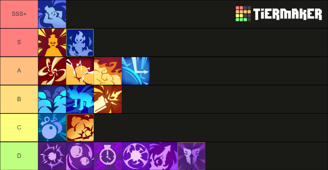 Gunfire Reborn Hero Tier List