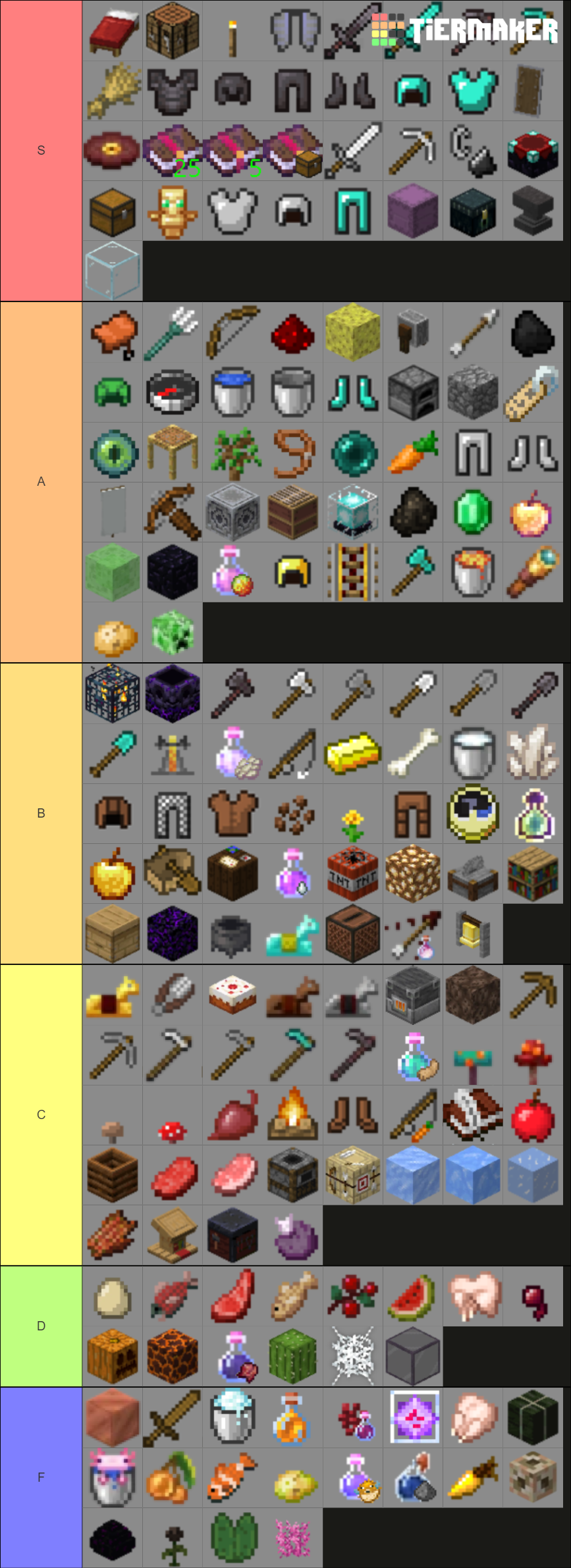 Minecraft Progression Items Tier List (Community Rankings) - TierMaker