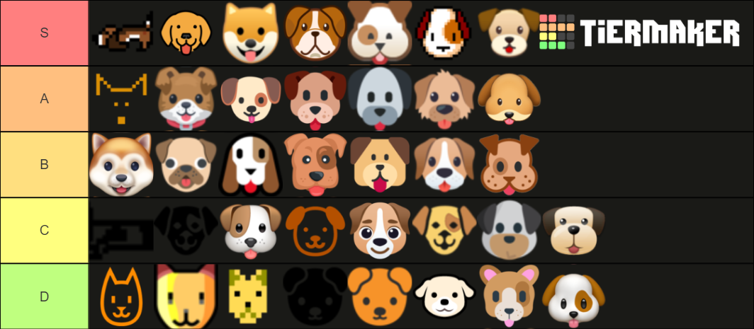 dog-emoji-tier-list-community-rankings-tiermaker