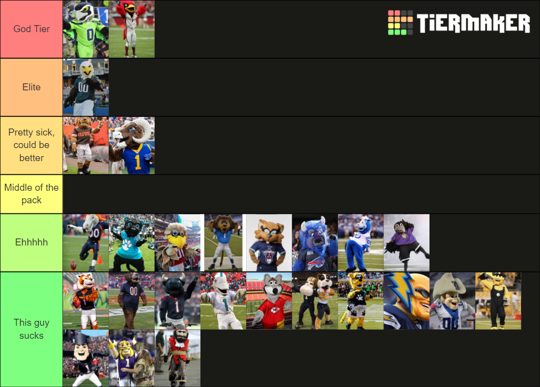 NFL Mascots Tier List (Community Rankings) - TierMaker