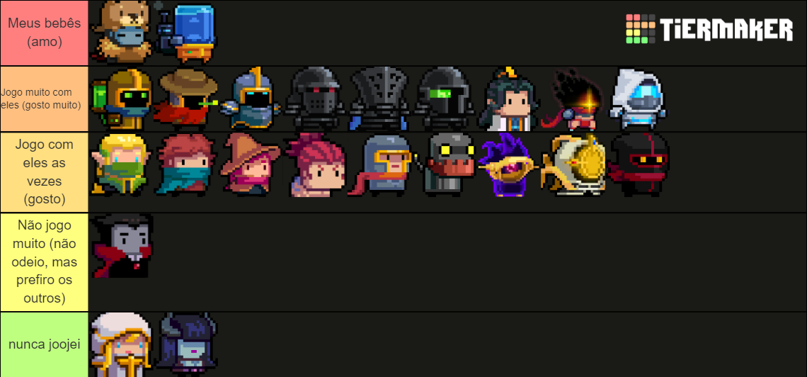 Soul Knight Character 4.0.0 Tier List Rankings) TierMaker