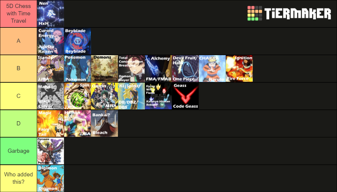 anime-power-systems-tier-list-community-rankings-tiermaker