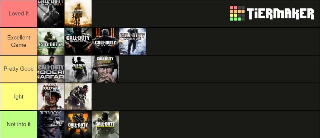 Call of Duty Tier List (Community Rankings) - TierMaker