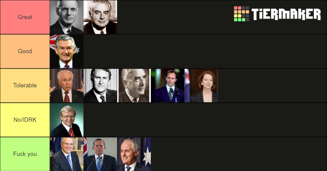 Australian Prime Ministers Tier List Community Rankings Tiermaker 3204