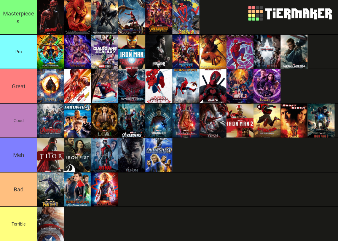 Marvel Content Tier List (Community Rankings) - TierMaker