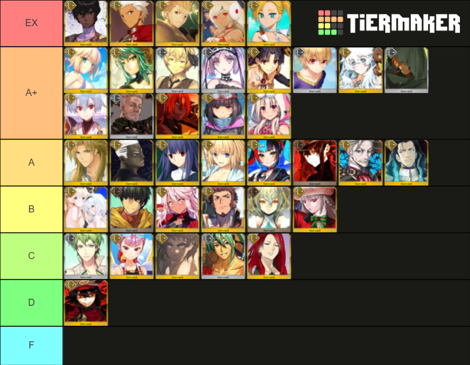 Fgo Archer Class Servants Tier List Community Rankings Tiermaker 9398