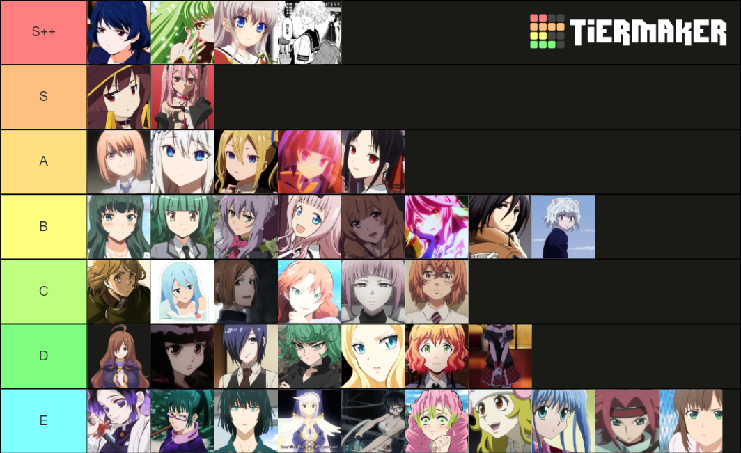 waifu Tier List (Community Rankings) - TierMaker