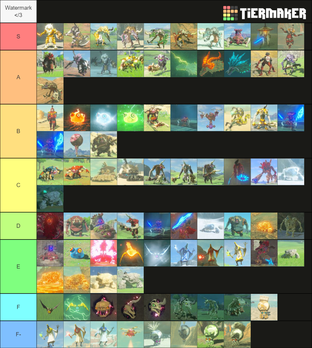 Monsters in BotW Tier List (Community Rankings) - TierMaker