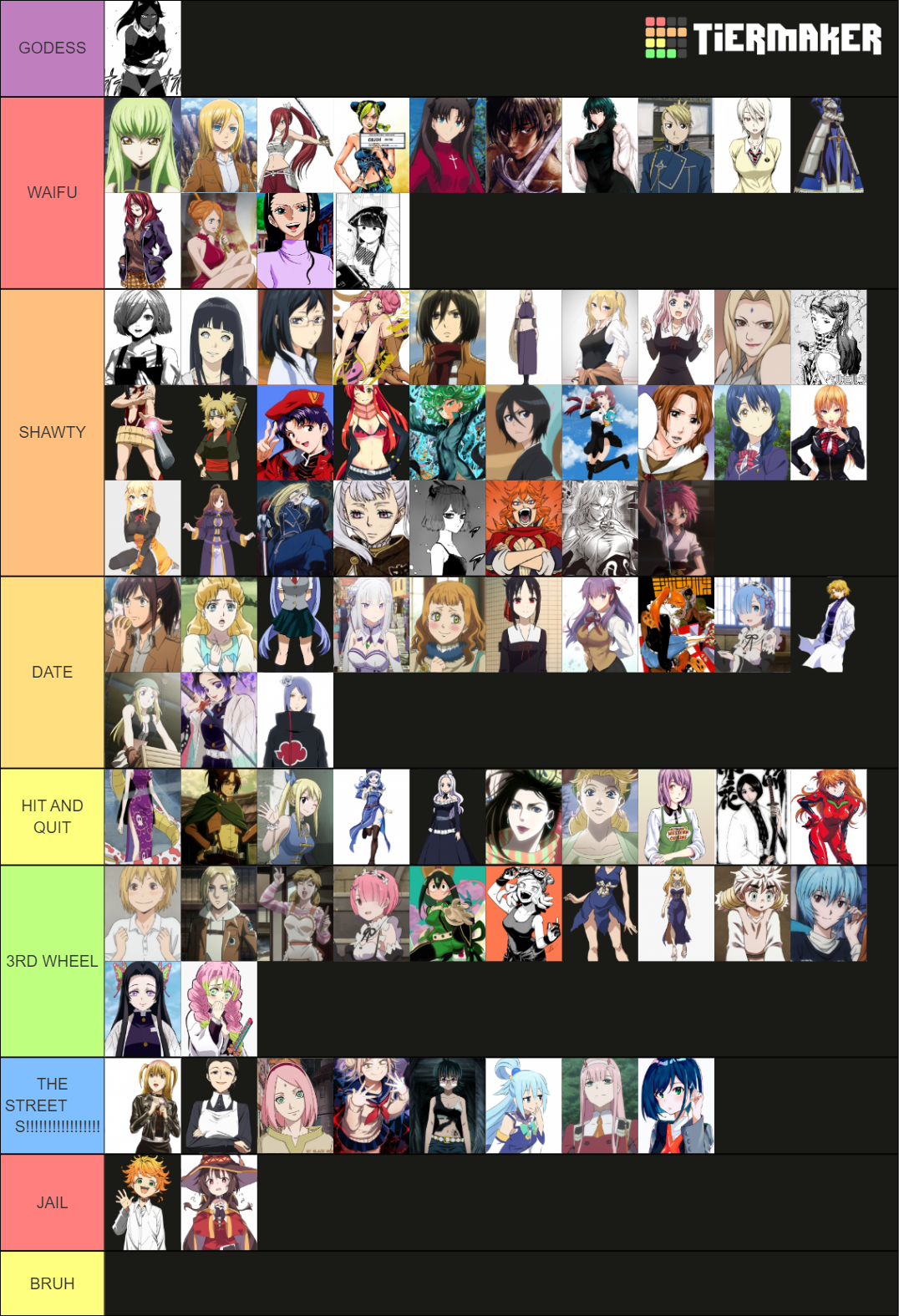 Best waifus all time Tier List Rankings) TierMaker