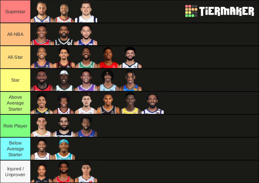 202021 NBA PG Ranking Tier List Rankings) TierMaker
