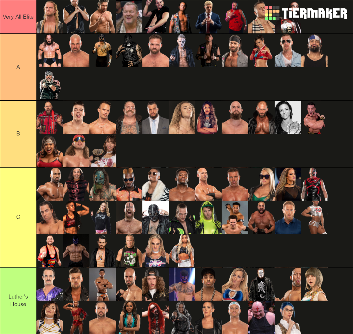 Wrestling Brain AEW Roster Tier List Rankings) TierMaker