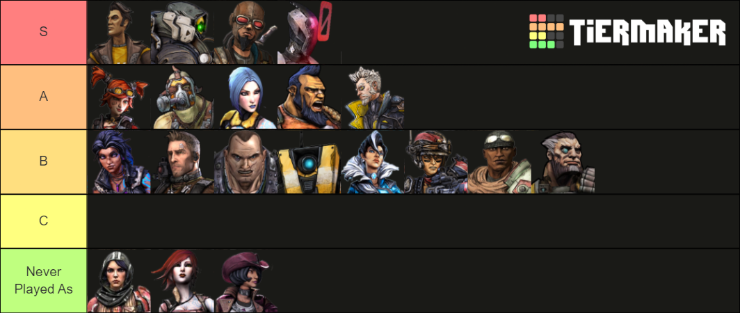 Borderlands Playable Character Tier List Community Ra - vrogue.co