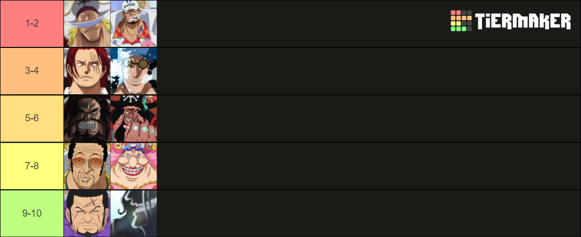 One Piece Strength Admirals Yonko Strongest Form Tier List Community Rankings Tiermaker 2588