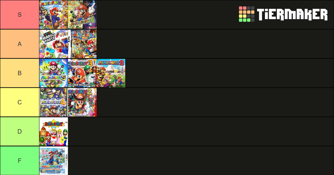 The Definitive Mario Party Tier List (Community Rankings) - TierMaker