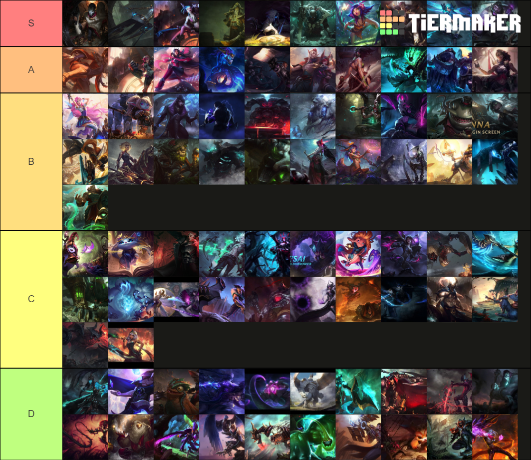 Leage Of Legends Champ Themes Tier List (Community Rankings)   TierMaker