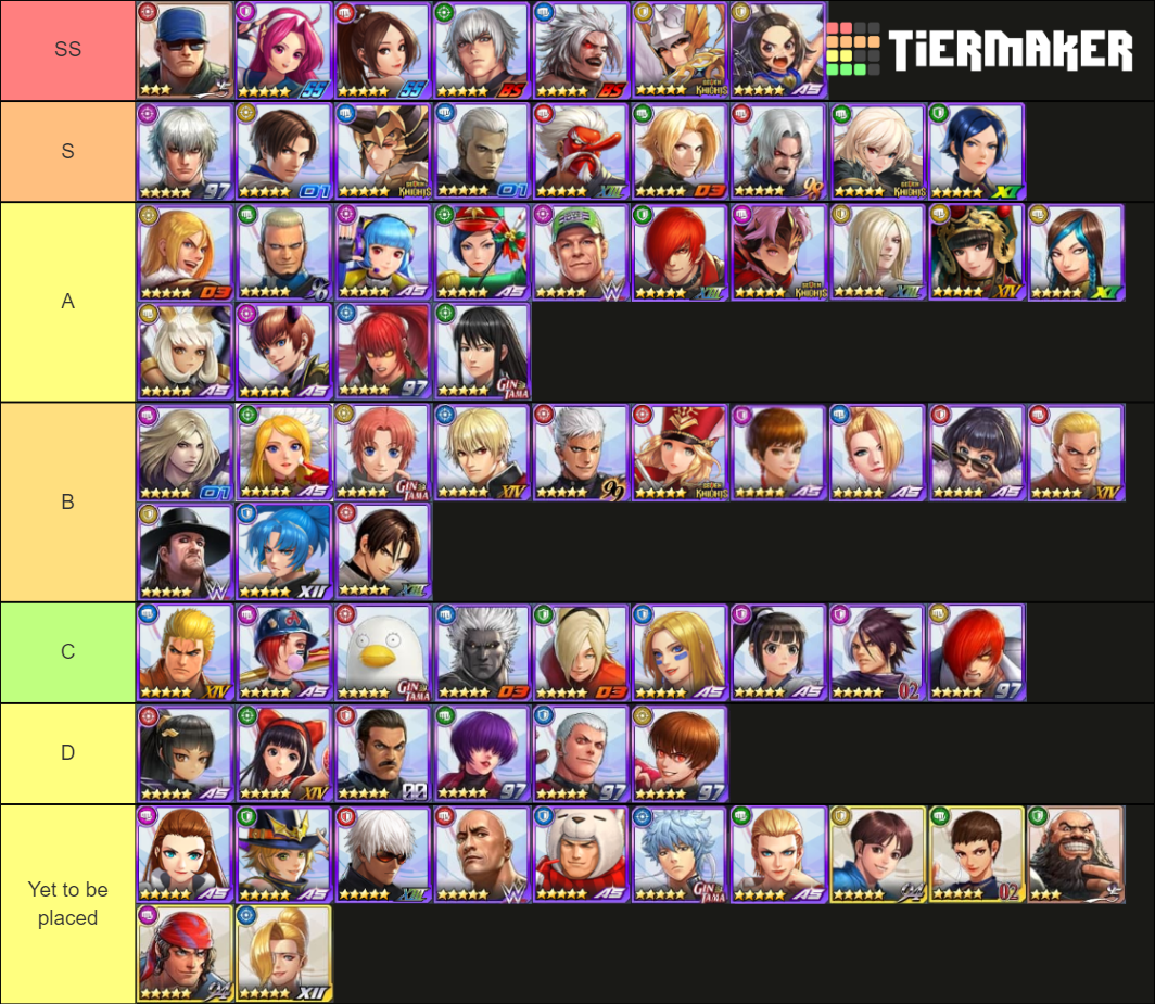 KOFAS ALL CHARACTERS (as of SS K' and Kula) Tier List