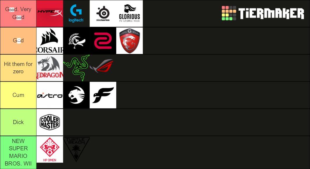 Gaming Peripheral Brands Tier List Rankings) TierMaker