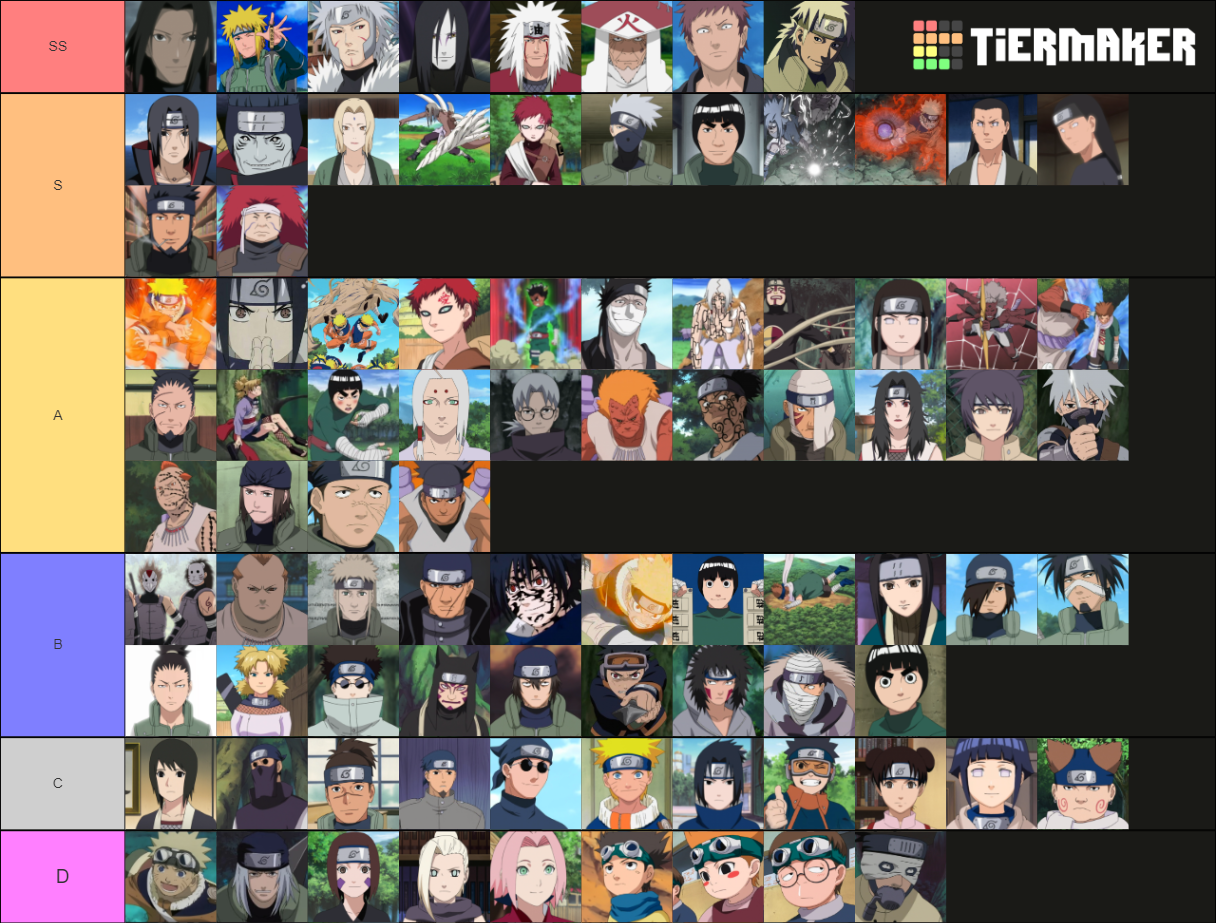 Naruto Part 1 Strongest Characters Tier List (Community Rankings ...