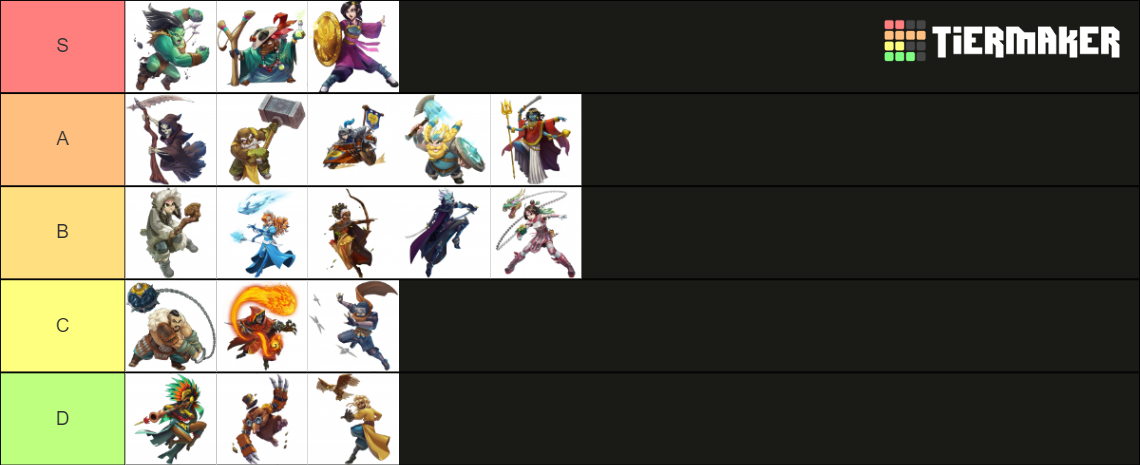 Last Mage Standing DR Trios Tier List (Community Rankings) - TierMaker