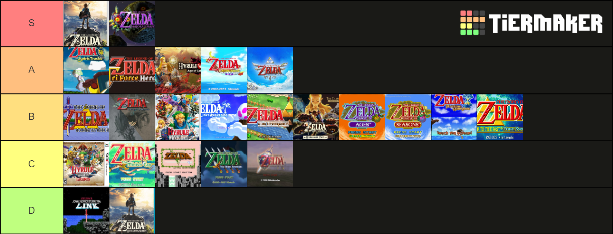 Every Zelda Game Tier List (Community Rankings) - TierMaker