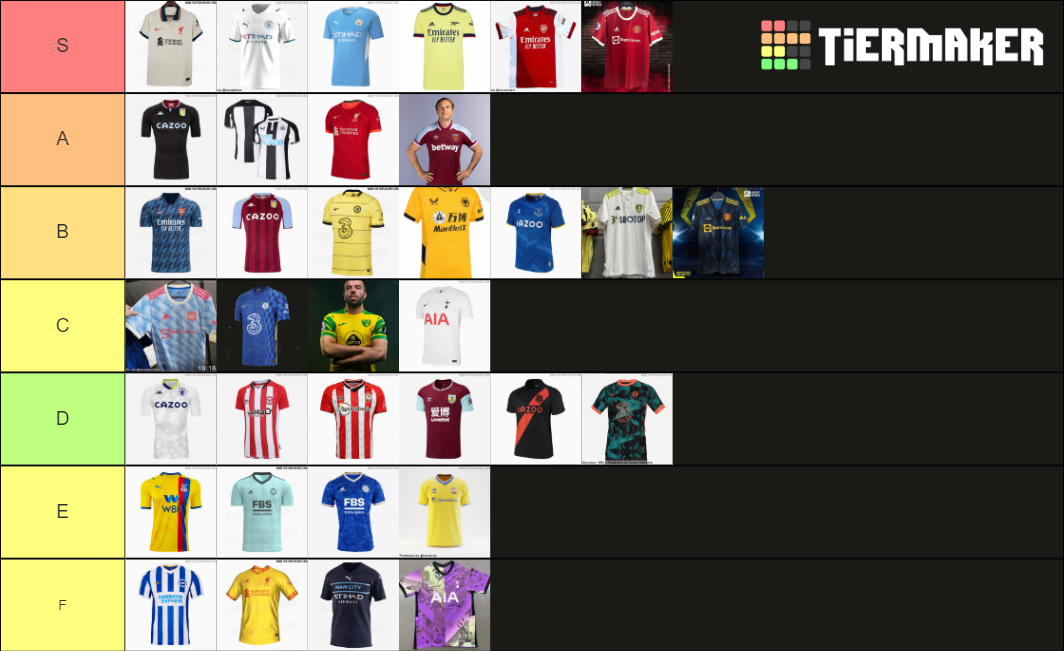 Premier League Kits 2122 Tier List Community Rankings Tiermaker