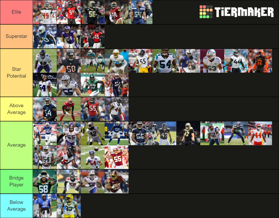 NFL LB's 2020-2021 Tier List (Community Rankings) - TierMaker