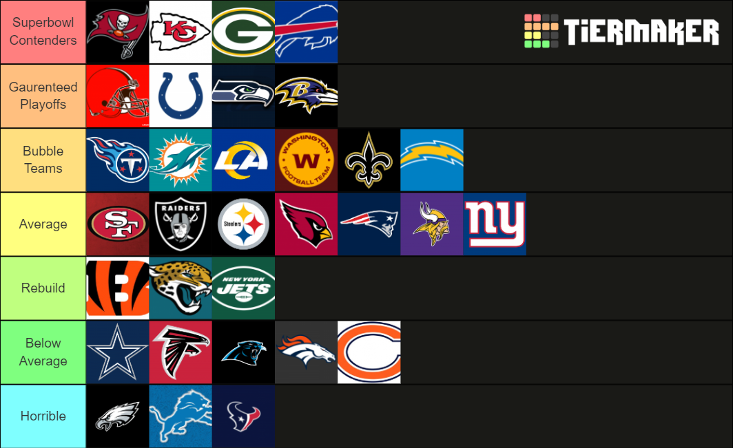 NFL Teams Tier List (Community Rankings) - TierMaker