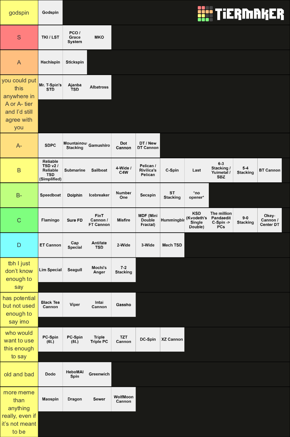 Guideline Tetris Openers Tier List (Community Rankings) - TierMaker