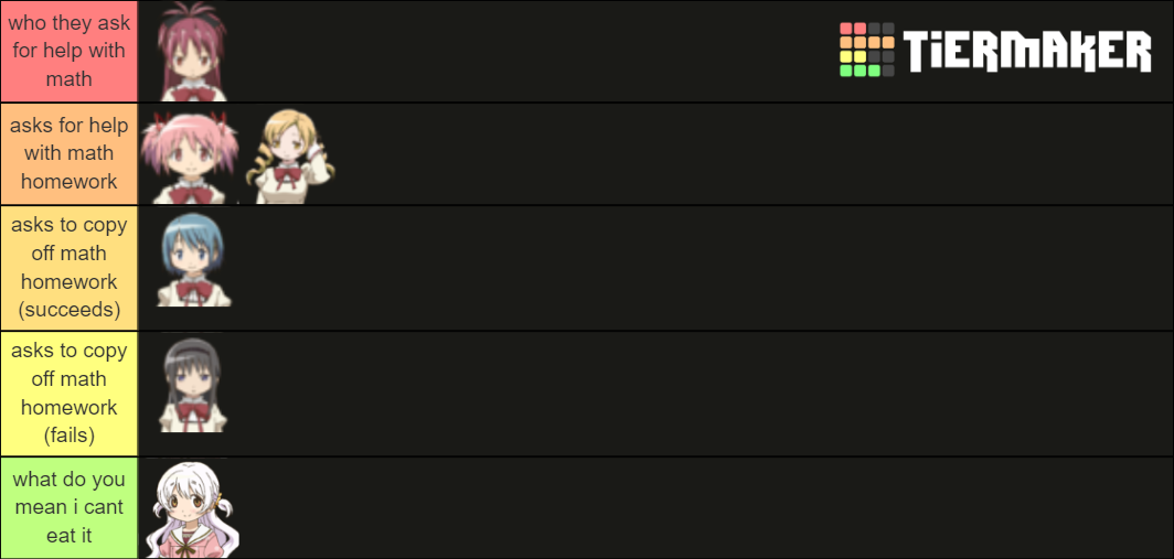 Puella Magi Madoka Magica Characters Tier List (Community Rankings