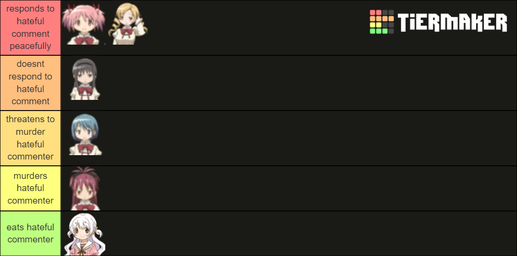 Puella Magi Madoka Magica Characters Tier List Rankings