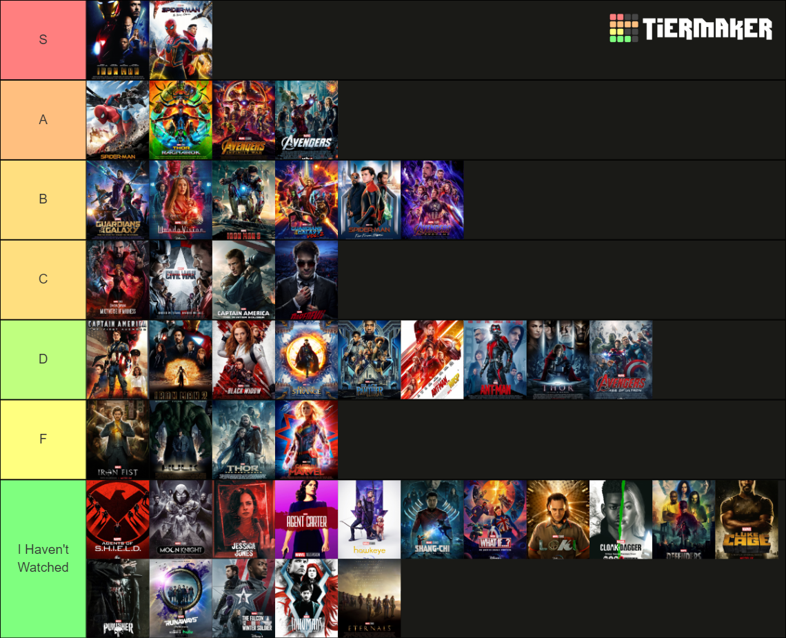 All Mcu Marvel Movies And Tv Shows 2022 Tier List Community Rankings Tiermaker 