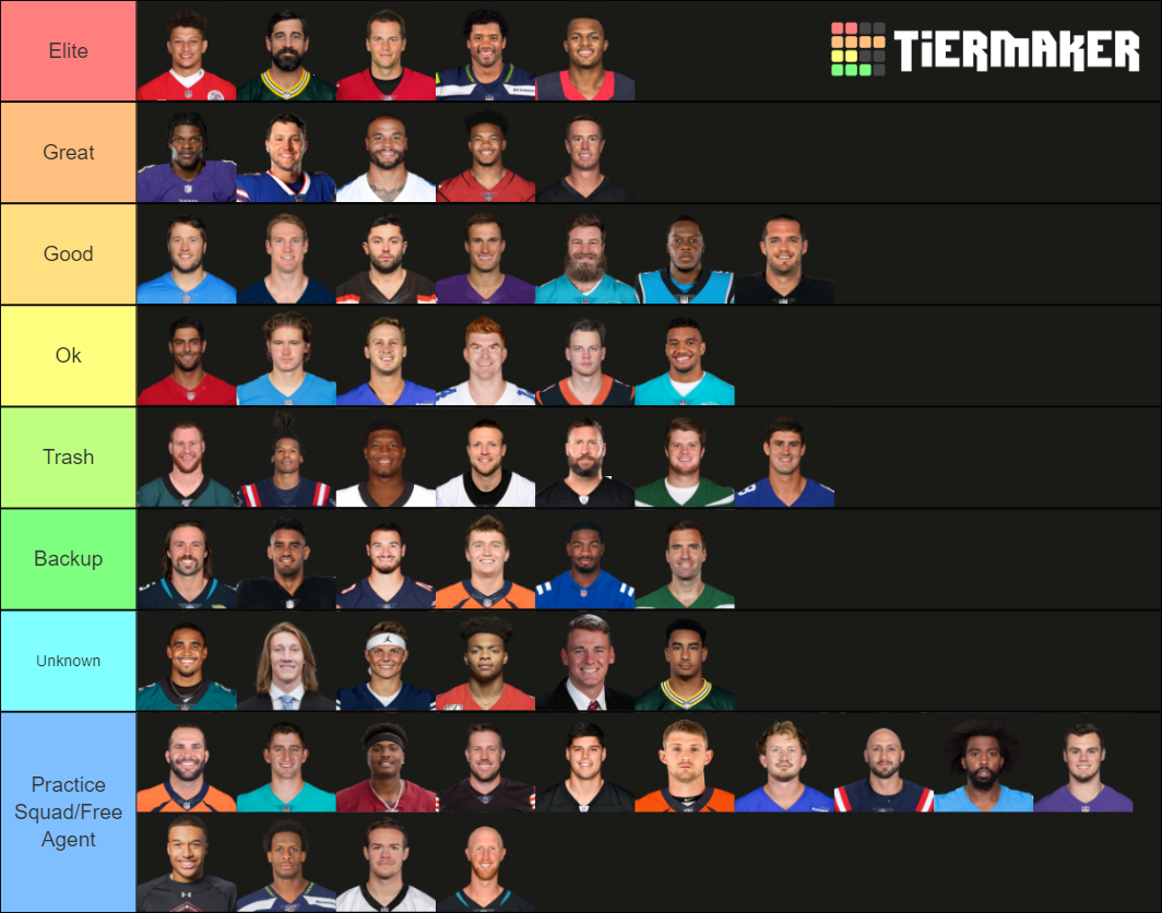 2021 NFL QBS (June 2021) Tier List Rankings) TierMaker