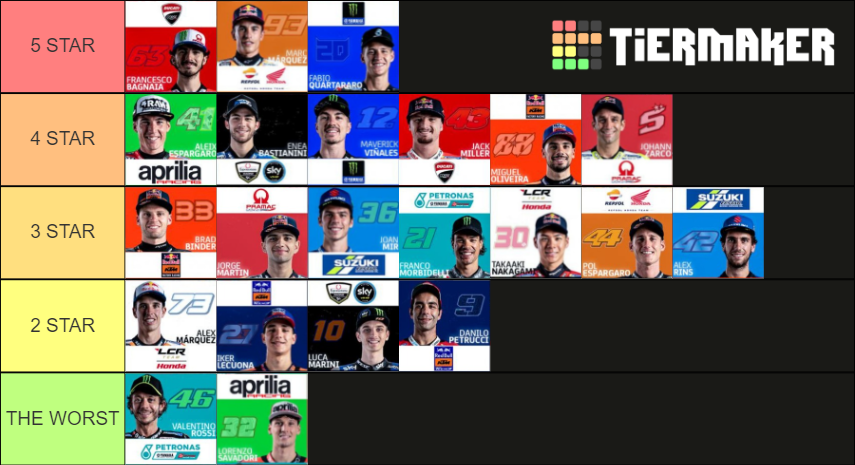 MOTO GP 2021 Tier List (Community Rankings) - TierMaker