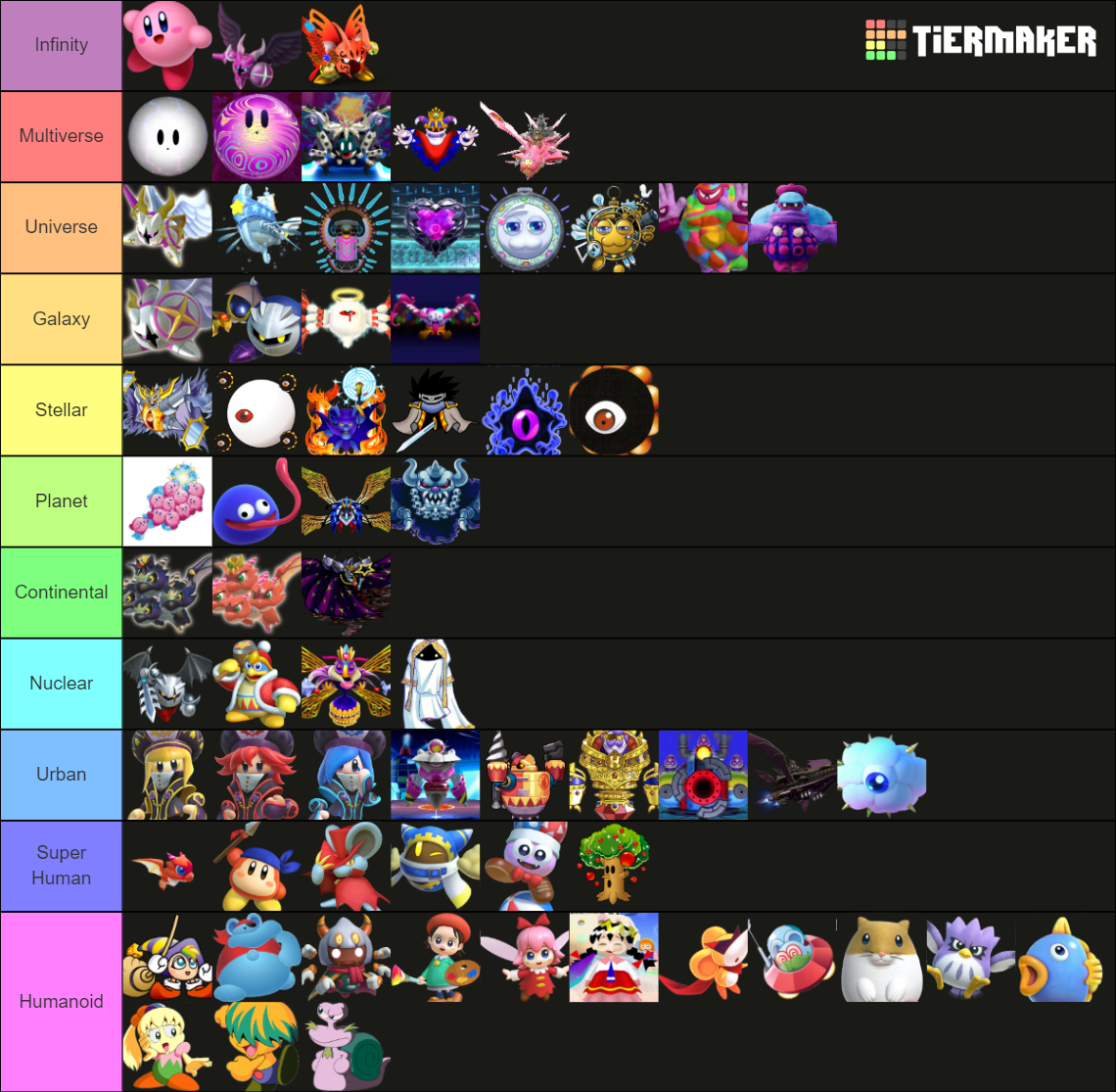 Kirby Power Level Tier List (Community Rankings) - TierMaker