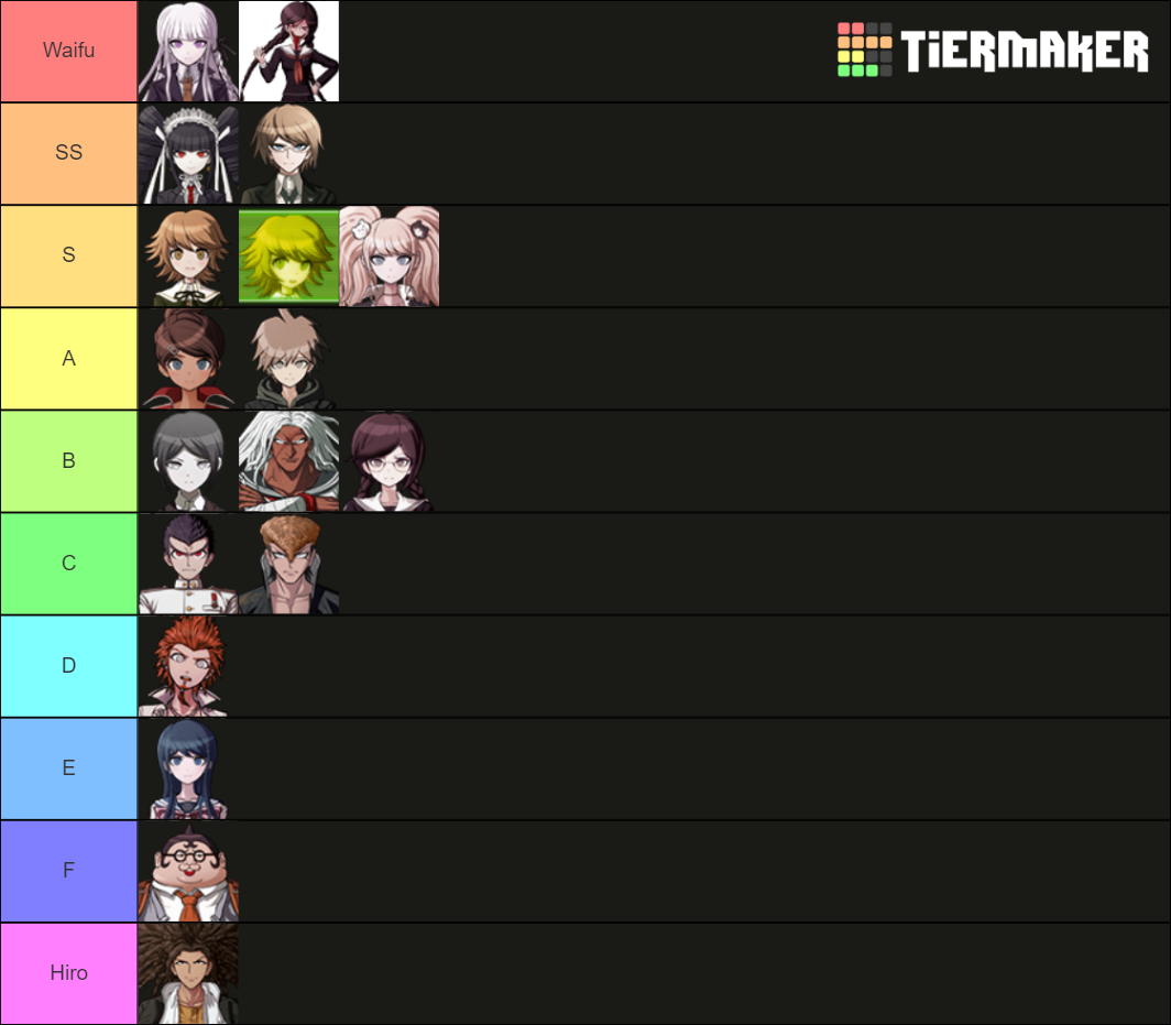 Dananronpa Trigger Happy Havoc Characters Tier List Community Rankings Tiermaker 