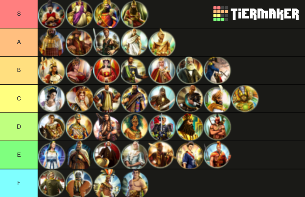 Civ 5 Civilizations Tier List Rankings) TierMaker