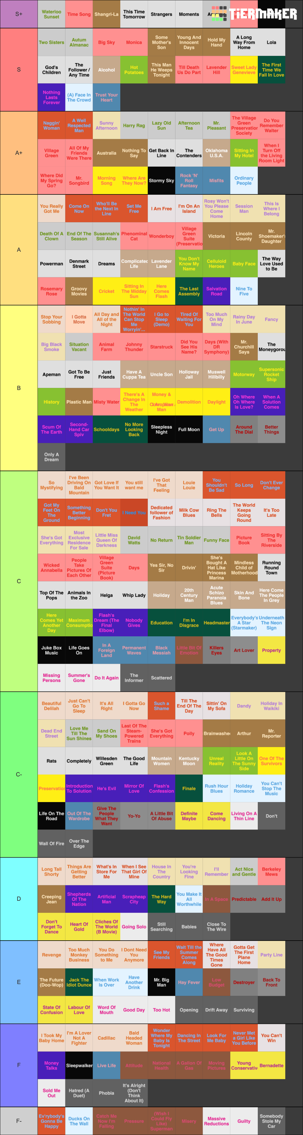 The Kinks entire discography Tier List (Community Rankings) - TierMaker